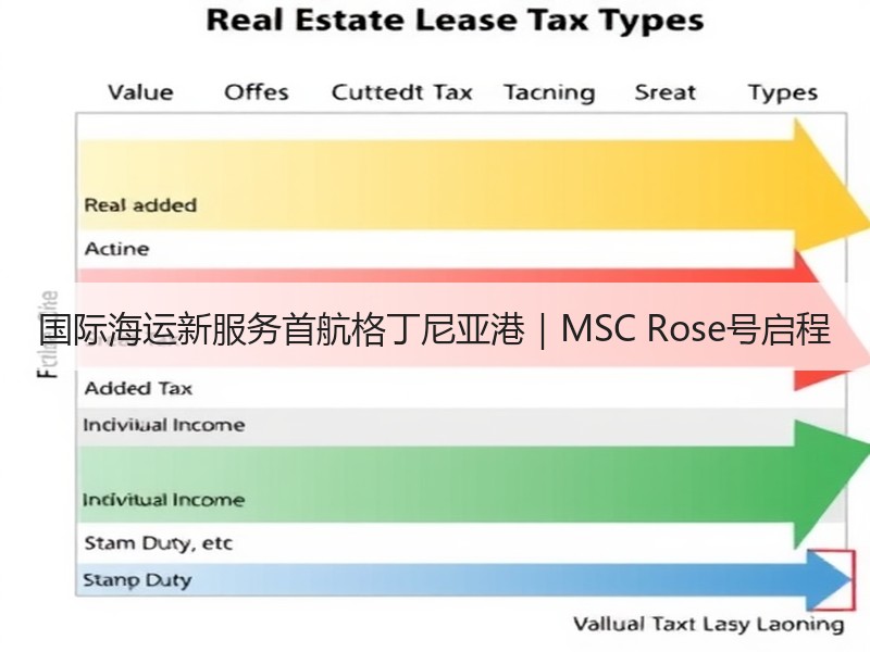 国际海运新服务首航格丁尼亚港|MSC Rose号启程 国际海运新服务首航格丁尼亚港|MSC Rose号启程