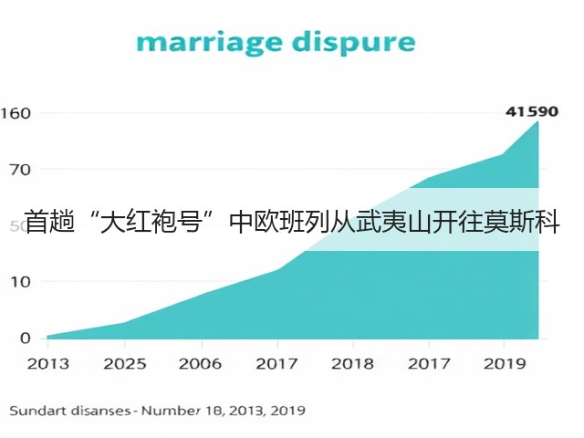 首趟“大红袍号”中欧班列从武夷山开往莫斯科(图2) 首趟“大红袍号”中欧班列从武夷山开往莫斯科(图2)