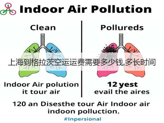 上海到格拉茨空运运费需要多少钱,多长时间(图1) 上海到格拉茨空运运费需要多少钱,多长时间(图1)