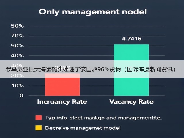 罗马尼亚最大海运码头处理了该国超96%货物(国际海运新闻资讯)(图1) 罗马尼亚最大海运码头处理了该国超96%货物(国际海运新闻资讯)(图1)