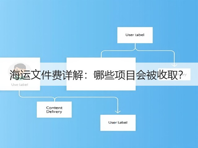 海运文件费详解:哪些项目会被收取?(图1) 海运文件费详解:哪些项目会被收取?(图1)
