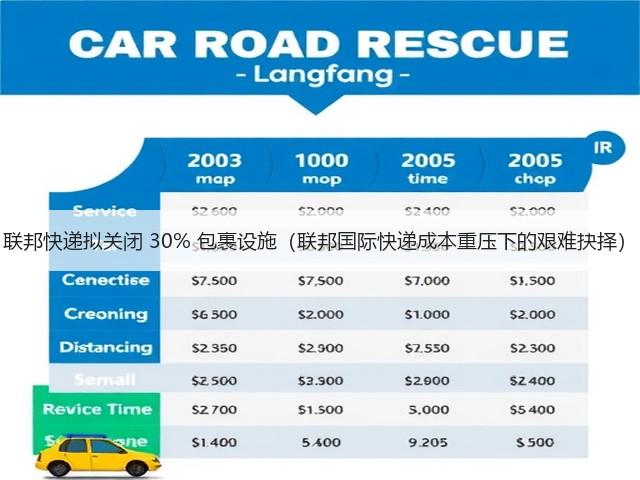 联邦快递拟关闭 30% 包裹设施（联邦国际快递成本重压下的艰难抉择）(图2)