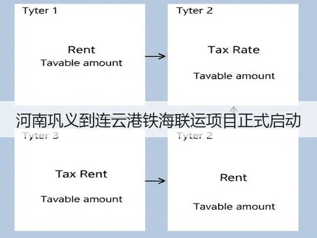 河南巩义到连云港铁海联运项目正式启动(图2)