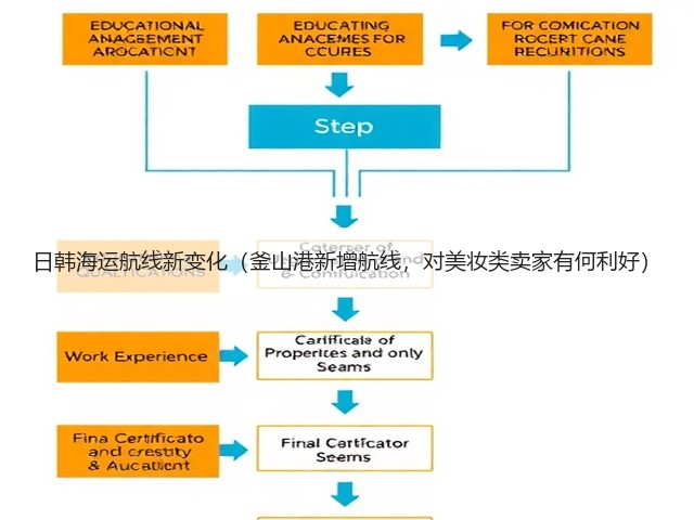 日韩海运航线新变化(釜山港新增航线,对美妆类卖家有何利好)(图2) 日韩海运航线新变化(釜山港新增航线,对美妆类卖家有何利好)(图2)
