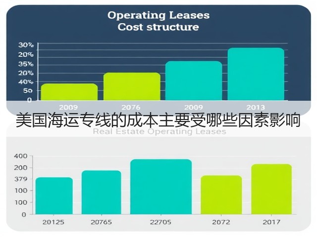 美国海运专线的成本主要受哪些因素影响(图2) 美国海运专线的成本主要受哪些因素影响(图2)