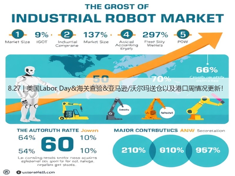 8.27 | 美国Labor Day&海关查验&亚马逊/沃尔玛送仓以及港口周情况更新！