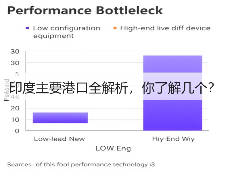 印度主要港口全解析,你了解几个? 印度主要港口全解析,你了解几个?
