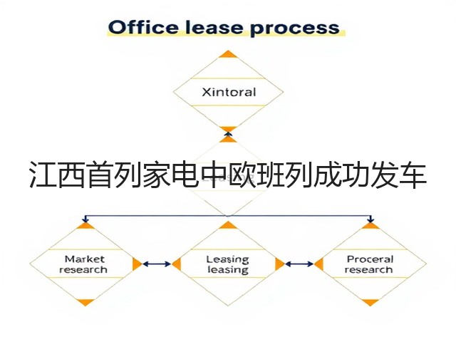 江西首列家电中欧班列成功发车(图1) 江西首列家电中欧班列成功发车(图1)
