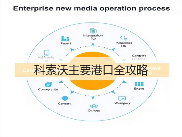 科索沃主要港口全攻略(图2)