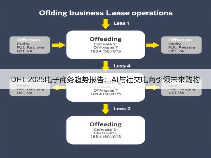 DHL 2025电子商务趋势报告：AI与社交电商引领未来购物