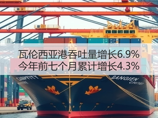 瓦伦西亚港吞吐量增长6.9% 今年前七个月累计增长4.3%(图2) 瓦伦西亚港吞吐量增长6.9% 今年前七个月累计增长4.3%(图2)