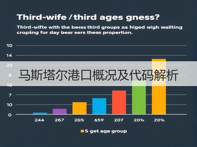 马斯塔尔港口概况及代码解析(图1) 马斯塔尔港口概况及代码解析(图1)