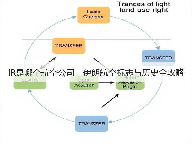 IR是哪个航空公司|伊朗航空标志与历史全攻略(图1) IR是哪个航空公司|伊朗航空标志与历史全攻略(图1)