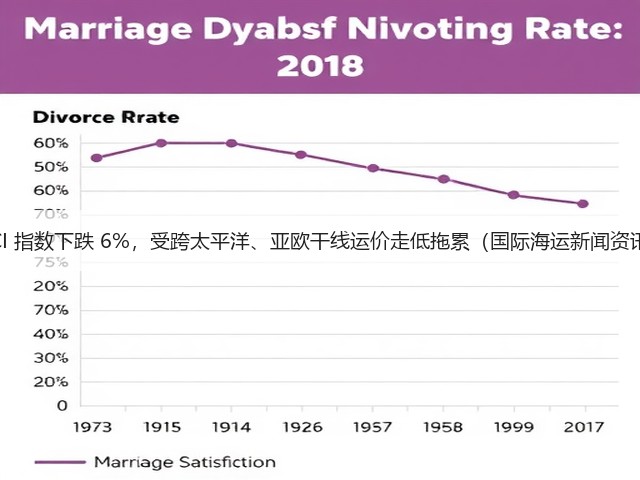 WCI 指数下跌 6%,受跨太平洋、亚欧干线运价走低拖累(国际海运新闻资讯)(图3) WCI 指数下跌 6%,受跨太平洋、亚欧干线运价走低拖累(国际海运新闻资讯)(图3)