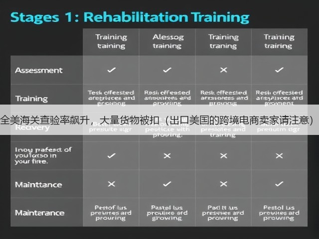 全美海关查验率飙升,大量货物被扣(出口美国的跨境电商卖家请注意)(图1) 全美海关查验率飙升,大量货物被扣(出口美国的跨境电商卖家请注意)(图1)