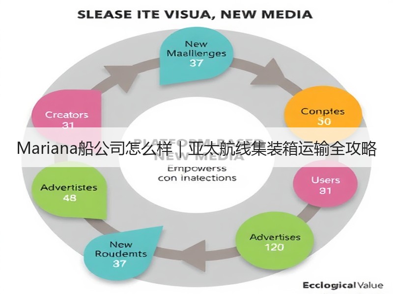 Mariana船公司怎么样|亚太航线集装箱运输全攻略 Mariana船公司怎么样|亚太航线集装箱运输全攻略
