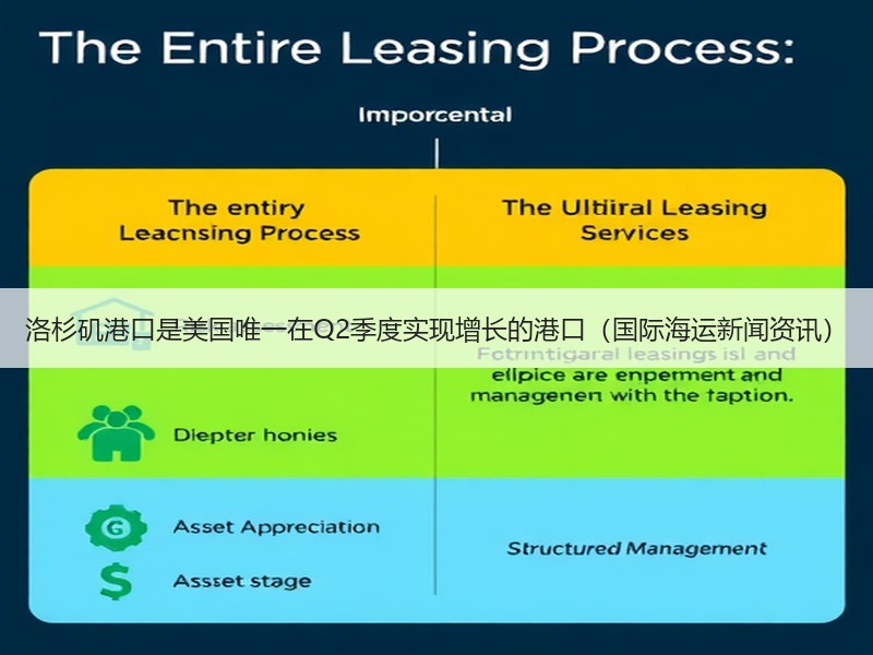 洛杉矶港口是美国唯一在Q2季度实现增长的港口（国际海运新闻资讯）