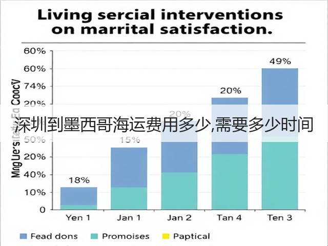 深圳到墨西哥海运费用多少,需要多少时间(图3) 深圳到墨西哥海运费用多少,需要多少时间(图3)