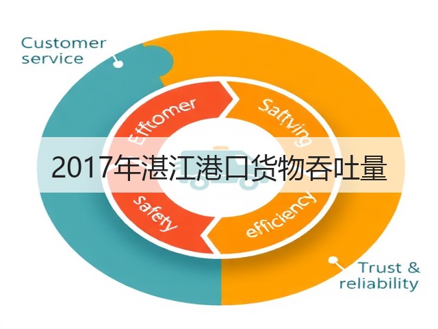 2017年湛江港口货物吞吐量(图1) 2017年湛江港口货物吞吐量(图1)