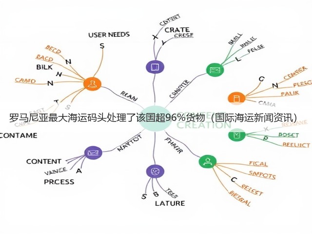 罗马尼亚最大海运码头处理了该国超96%货物(国际海运新闻资讯)(图3) 罗马尼亚最大海运码头处理了该国超96%货物(国际海运新闻资讯)(图3)