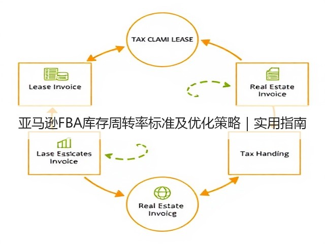 亚马逊FBA库存周转率标准及优化策略|实用指南(图2) 亚马逊FBA库存周转率标准及优化策略|实用指南(图2)