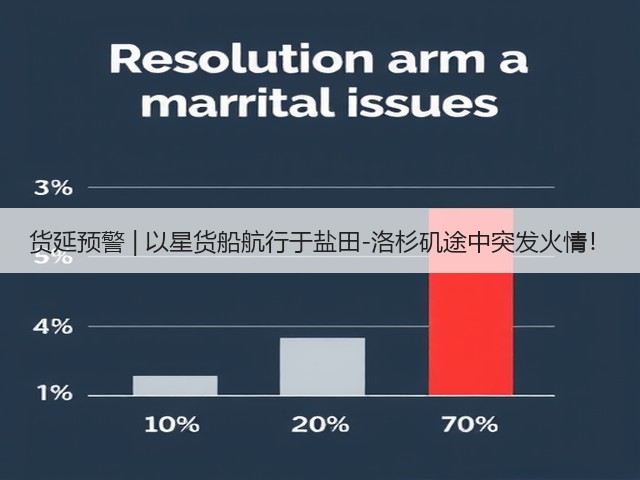 货延预警 | 以星货船航行于盐田-洛杉矶途中突发火情!(图3) 货延预警 | 以星货船航行于盐田-洛杉矶途中突发火情!(图3)