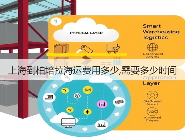 上海到柏培拉海运费用多少,需要多少时间(图1) 上海到柏培拉海运费用多少,需要多少时间(图1)