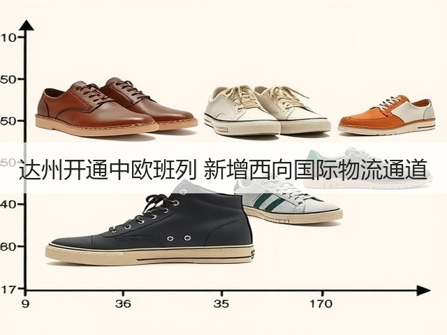 达州开通中欧班列 新增西向国际物流通道(图2) 达州开通中欧班列 新增西向国际物流通道(图2)