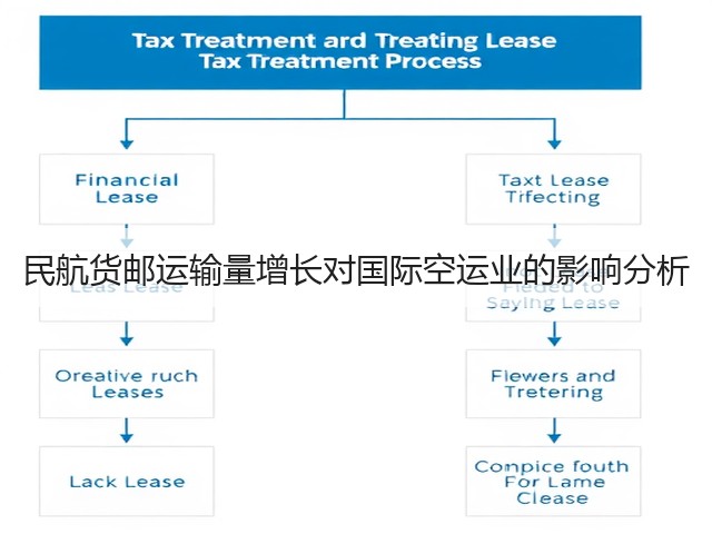 民航货邮运输量增长对国际空运业的影响分析(图3)