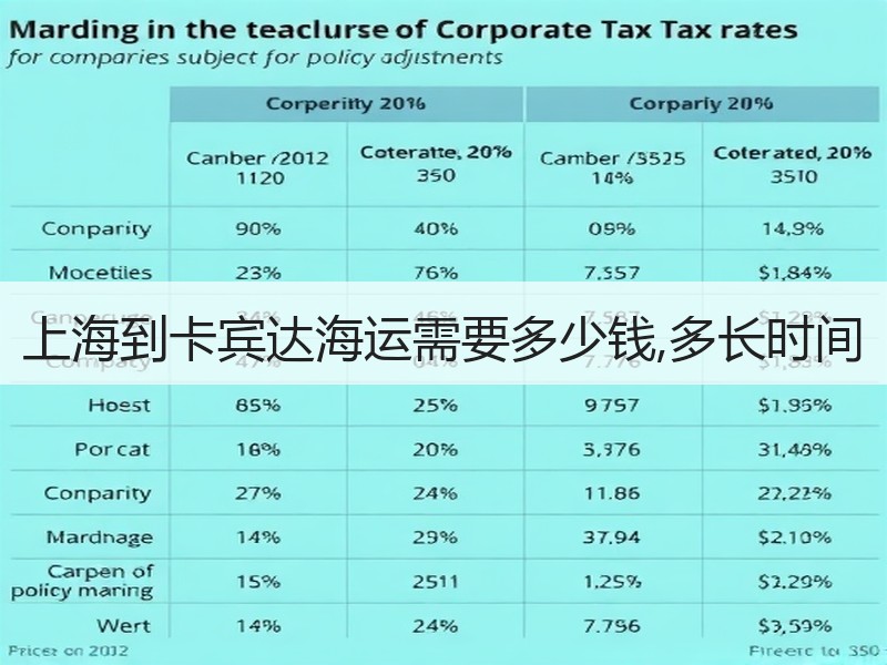 上海到卡宾达海运需要多少钱,多长时间