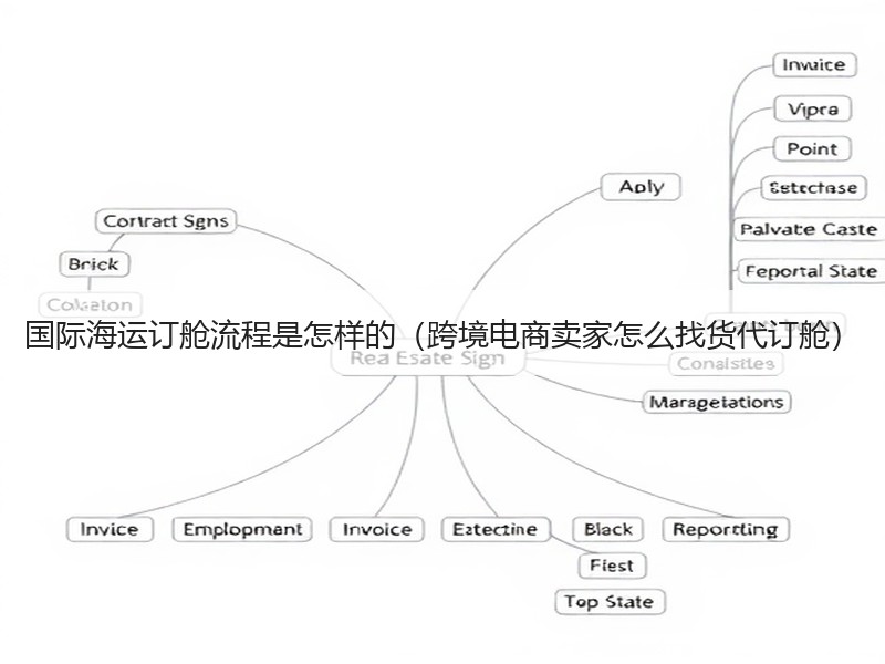 国际海运订舱流程是怎样的（跨境电商卖家怎么找货代订舱）