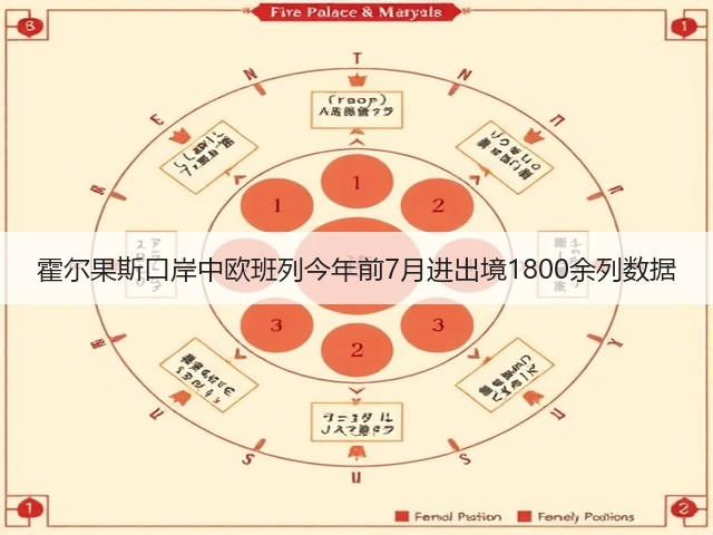 霍尔果斯口岸中欧班列今年前7月进出境1800余列数据(图3)
