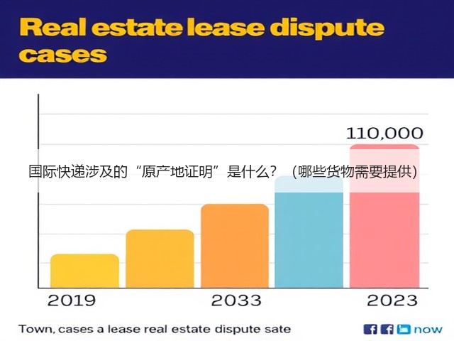 国际快递涉及的“原产地证明”是什么？（哪些货物需要提供）(图3)