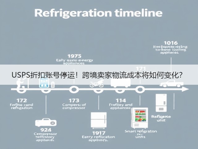 USPS折扣账号停运!跨境卖家物流成本将如何变化?(图3) USPS折扣账号停运!跨境卖家物流成本将如何变化?(图3)