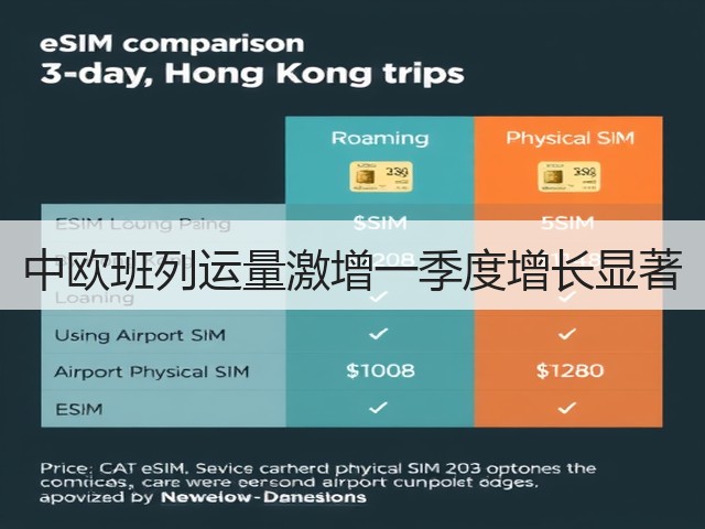 中欧班列运量激增一季度增长显著(图1) 中欧班列运量激增一季度增长显著(图1)