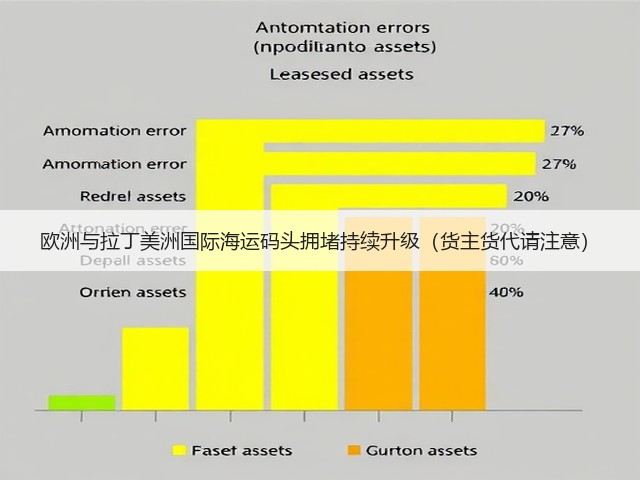 欧洲与拉丁美洲国际海运码头拥堵持续升级(货主货代请注意)(图3) 欧洲与拉丁美洲国际海运码头拥堵持续升级(货主货代请注意)(图3)