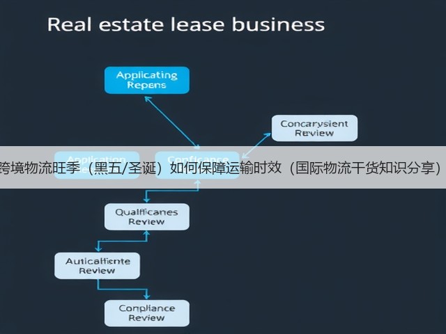 跨境物流旺季(黑五/圣诞)如何保障运输时效(国际物流干货知识分享)(图1) 跨境物流旺季(黑五/圣诞)如何保障运输时效(国际物流干货知识分享)(图1)