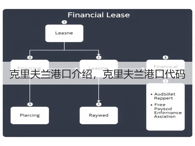 克里夫兰港口介绍,克里夫兰港口代码(图1) 克里夫兰港口介绍,克里夫兰港口代码(图1)