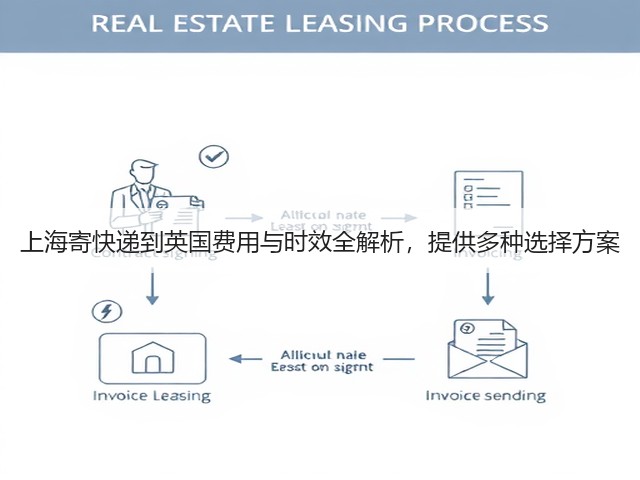 上海寄快递到英国费用与时效全解析,提供多种选择方案(图1) 上海寄快递到英国费用与时效全解析,提供多种选择方案(图1)