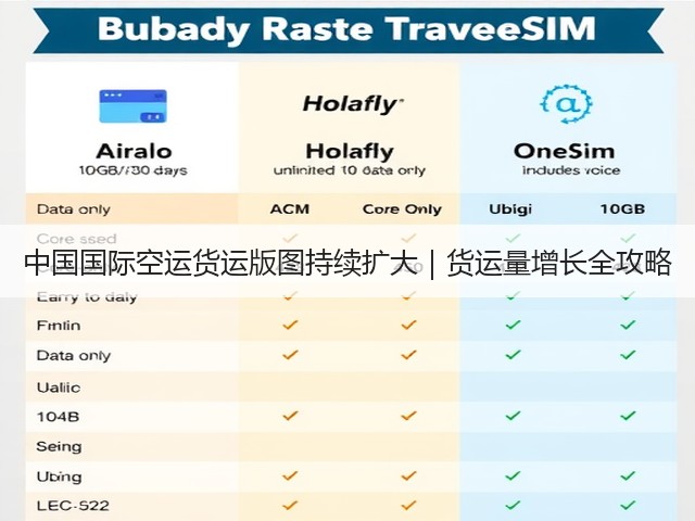 中国国际空运货运版图持续扩大|货运量增长全攻略(图2) 中国国际空运货运版图持续扩大|货运量增长全攻略(图2)