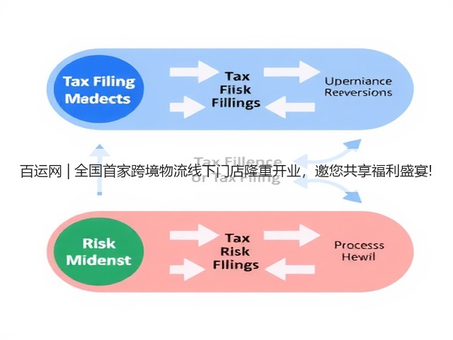 百运网 | 全国首家跨境物流线下门店隆重开业,邀您共享福利盛宴!(图2) 百运网 | 全国首家跨境物流线下门店隆重开业,邀您共享福利盛宴!(图2)