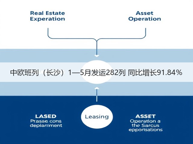 中欧班列(长沙)1—5月发运282列 同比增长91.84%(图2) 中欧班列(长沙)1—5月发运282列 同比增长91.84%(图2)