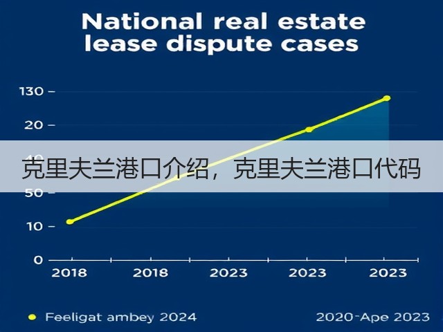 克里夫兰港口介绍,克里夫兰港口代码(图1) 克里夫兰港口介绍,克里夫兰港口代码(图1)