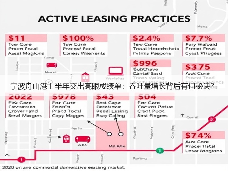 宁波舟山港上半年交出亮眼成绩单:吞吐量增长背后有何秘诀? 宁波舟山港上半年交出亮眼成绩单:吞吐量增长背后有何秘诀?