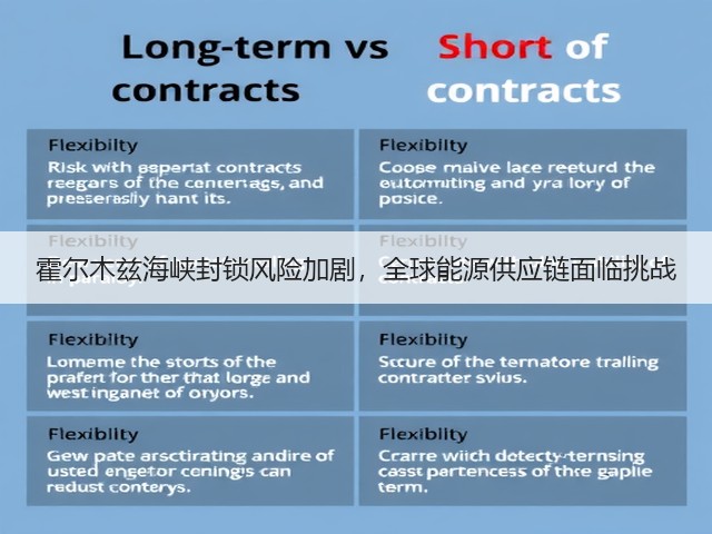 霍尔木兹海峡封锁风险加剧,全球能源供应链面临挑战(图2) 霍尔木兹海峡封锁风险加剧,全球能源供应链面临挑战(图2)