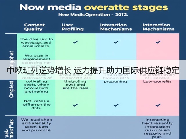 中欧班列逆势增长 运力提升助力国际供应链稳定(图3)