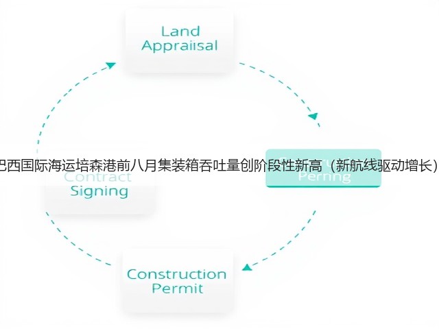 巴西国际海运培森港前八月集装箱吞吐量创阶段性新高(新航线驱动增长)(图1) 巴西国际海运培森港前八月集装箱吞吐量创阶段性新高(新航线驱动增长)(图1)