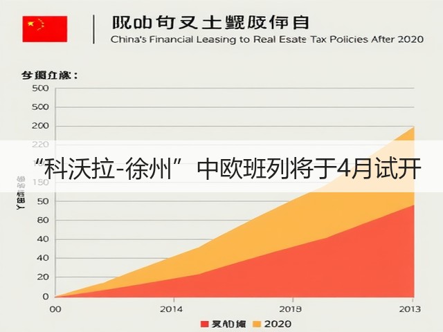 “科沃拉-徐州”中欧班列将于4月试开(图2)