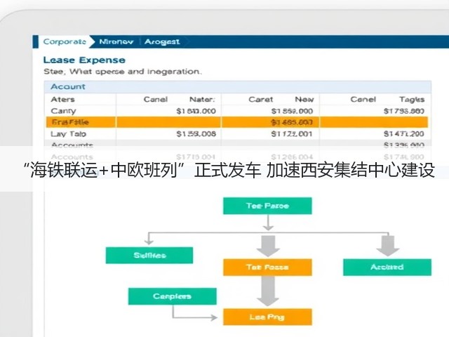 “海铁联运+中欧班列”正式发车 加速西安集结中心建设(图2) “海铁联运+中欧班列”正式发车 加速西安集结中心建设(图2)