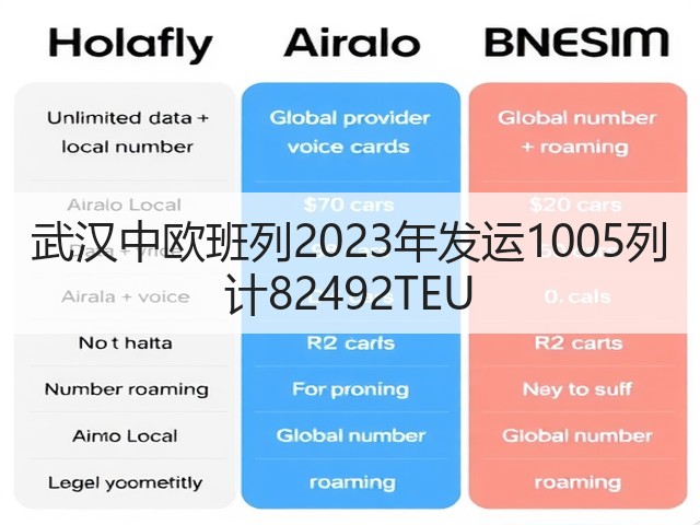 武汉中欧班列2023年发运1005列 计82492TEU(图2) 武汉中欧班列2023年发运1005列 计82492TEU(图2)